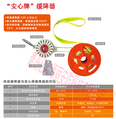 高楼逃生缓降器