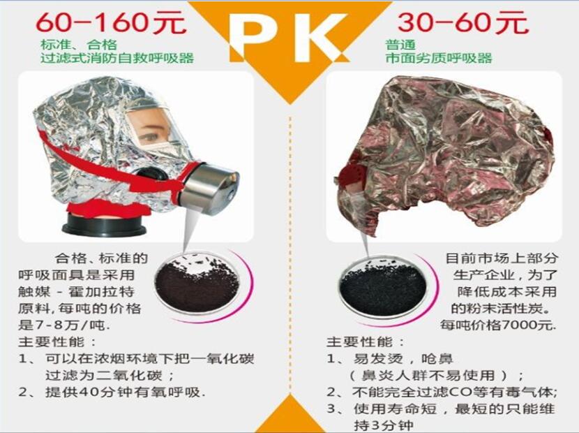 消防过滤式自救呼吸器
