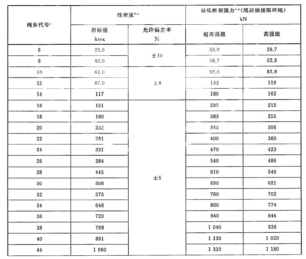 超高分子量聚乙烯绳索
