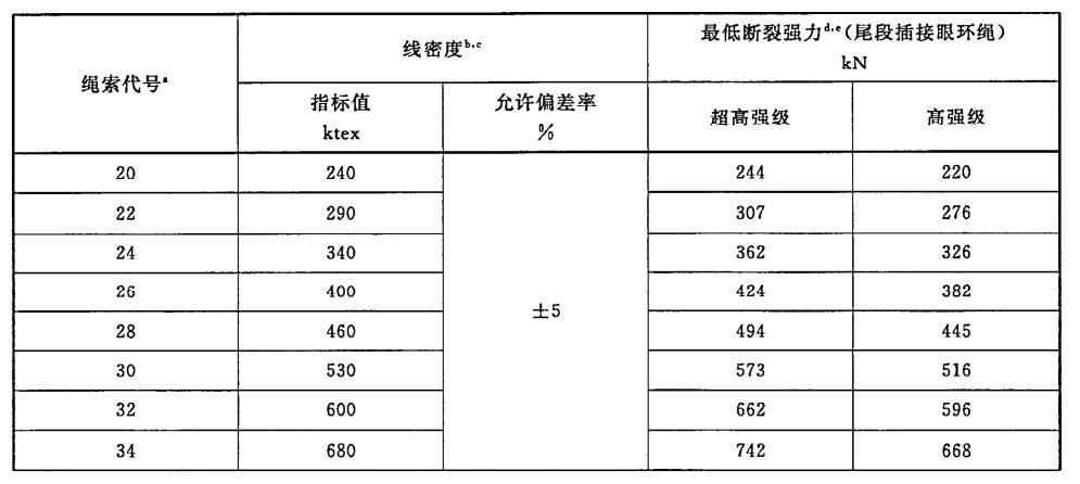 超高分子量聚乙烯绳索