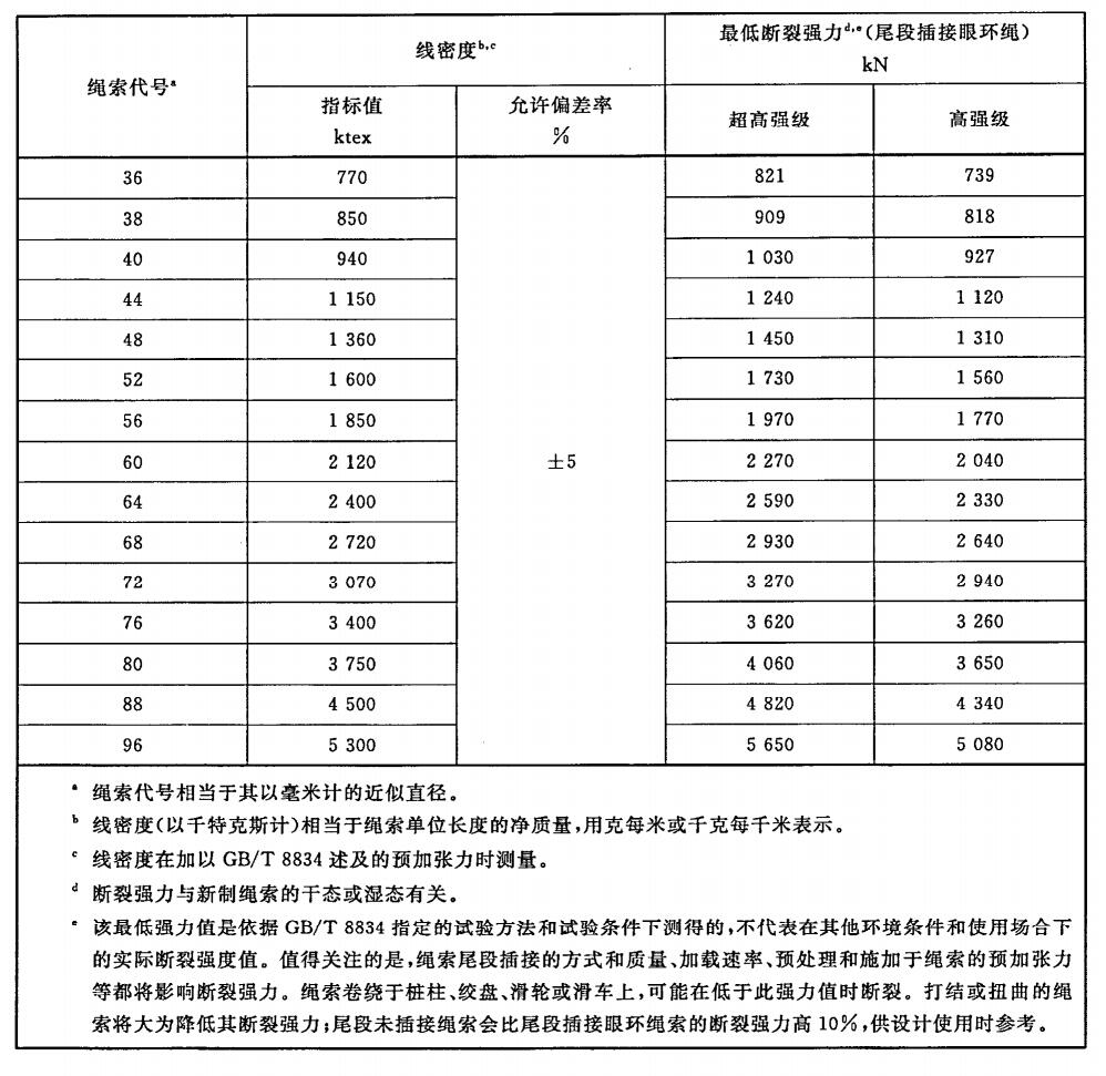 超高分子量聚乙烯绳索